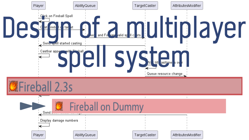 Designing a multiplayer Spell-System